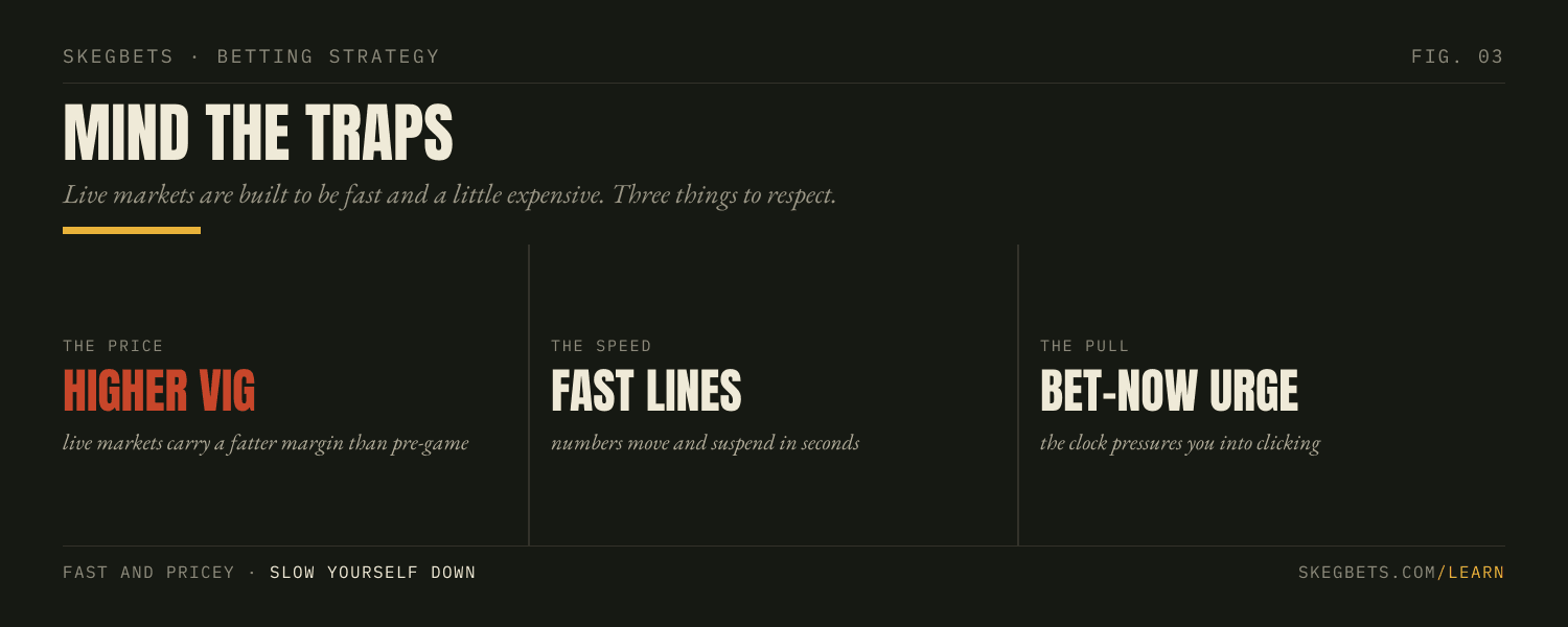Three live-betting traps: a higher built-in vig, lines that move and suspend in seconds, and the urge to bet now under clock pressure.